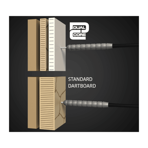 Winmau Blade 5 DUAL CORE Professional Bristle Dartboard - KIBI SPORTS
