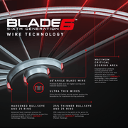 Winmau Blade 6 Professional Bristle Dartboard - KIBI SPORTS